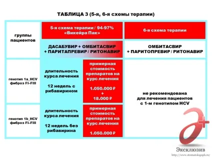 Лікування гепатиту с в Харків - відгуки, знайомства та рекомендації (пацієнтів на хронічний гепатит) Лікування гепатиту с в Харків - відгуки, знайомства та рекомендації