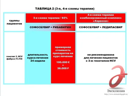 Лікування гепатиту с в Харків - відгуки, знайомства та рекомендації (лікування гепатиту с в Харкові) Лікування гепатиту с в Харків - відгуки, знайомства та рекомендації
