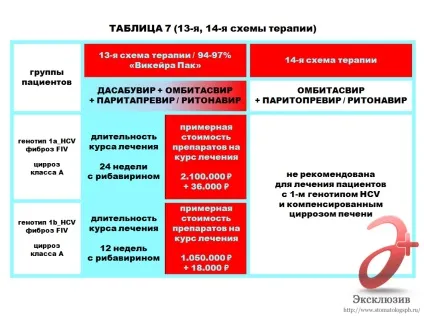 Лікування гепатиту с в Харків - відгуки, знайомства та рекомендації (лікування) Лікування гепатиту с в Харків - відгуки, знайомства та рекомендації