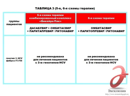 Лікування гепатиту с в Харків - відгуки, знайомства та рекомендації (гепатиту) Лікування гепатиту с в Харків - відгуки, знайомства та рекомендації