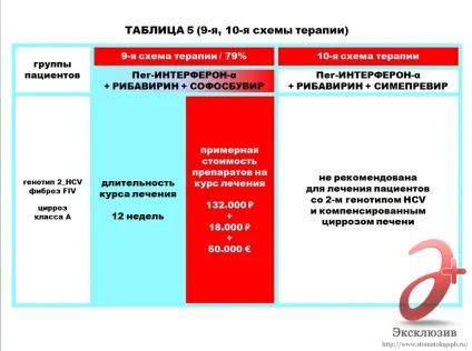 Лікування гепатиту с в Харків - відгуки, знайомства та рекомендації (лікування пацієнтів на хронічний) Лікування гепатиту с в Харків - відгуки, знайомства та рекомендації