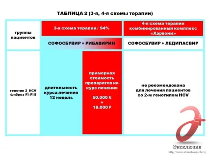Лікування гепатиту с в Харків - відгуки, знайомства та рекомендації (лікування гепатиту с) Лікування гепатиту с в Харків - відгуки, знайомства та рекомендації