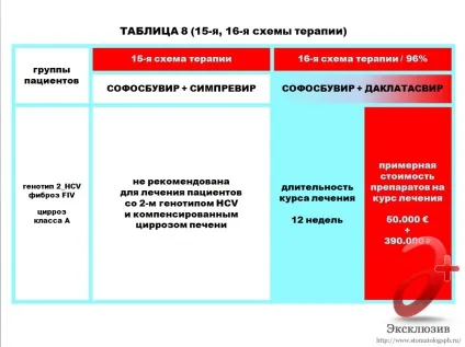 Лікування гепатиту с в Харків - відгуки, знайомства та рекомендації (лікування пацієнтів на хронічний) Лікування гепатиту с в Харків - відгуки, знайомства та рекомендації