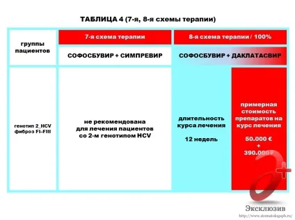 Лікування гепатиту с в Харків - відгуки, знайомства та рекомендації (лікування гепатиту с) Лікування гепатиту с в Харків - відгуки, знайомства та рекомендації