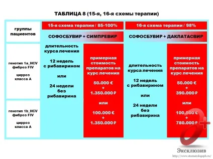 Лікування гепатиту с в Харків - відгуки, знайомства та рекомендації (лікування) Лікування гепатиту с в Харків - відгуки, знайомства та рекомендації