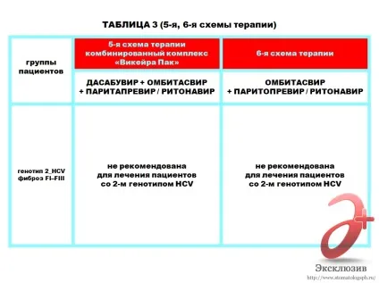 Лікування гепатиту с в Харків - відгуки, знайомства та рекомендації (лікування гепатиту с) Лікування гепатиту с в Харків - відгуки, знайомства та рекомендації