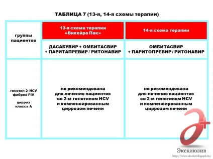 Лікування гепатиту с в Харків - відгуки, знайомства та рекомендації (лікування гепатиту з вУкаіни) Лікування гепатиту с в Харків - відгуки, знайомства та рекомендації