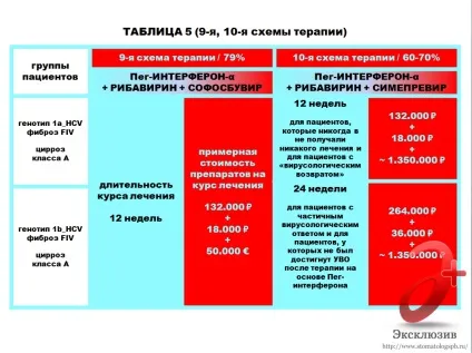 Лікування гепатиту с в Харків - відгуки, знайомства та рекомендації (рекомендації) Лікування гепатиту с в Харків - відгуки, знайомства та рекомендації