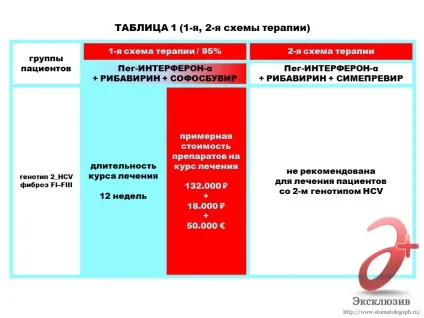 Лікування гепатиту с в Харків - відгуки, знайомства та рекомендації (лікування гепатиту с в Харкові) Лікування гепатиту с в Харків - відгуки, знайомства та рекомендації