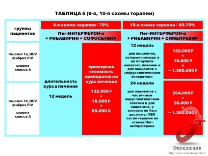 Лікування гепатиту с в Харків - відгуки, знайомства та рекомендації (лікування) Лікування гепатиту с в Харків - відгуки, знайомства та рекомендації
