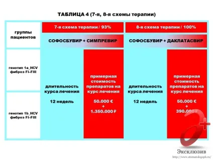 Лікування гепатиту с в Харків - відгуки, знайомства та рекомендації (лікування гепатиту с) Лікування гепатиту с в Харків - відгуки, знайомства та рекомендації