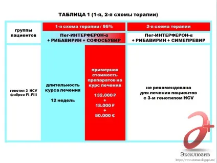 Лікування гепатиту с в Харків - відгуки, знайомства та рекомендації (лікування гепатиту с в Харкові) Лікування гепатиту с в Харків - відгуки, знайомства та рекомендації