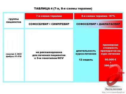 Лікування гепатиту с в Харків - відгуки, знайомства та рекомендації (гепатиту) Лікування гепатиту с в Харків - відгуки, знайомства та рекомендації