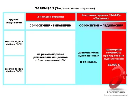 Лікування гепатиту с в Харків - відгуки, знайомства та рекомендації (лікування) Лікування гепатиту с в Харків - відгуки, знайомства та рекомендації