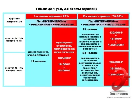 Лікування гепатиту с в Харків - відгуки, знайомства та рекомендації (рекомендації) Лікування гепатиту с в Харків - відгуки, знайомства та рекомендації