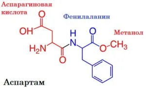 Аспартам - що це таке і чому він шкідливий, ніж корисний (аспартам) Аспартам - що це таке і чому він шкідливий, ніж корисний