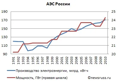 атомна промишленностьУкаіни