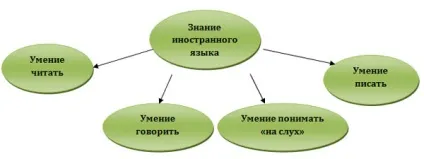 А ви розумієте іноземну мову на слух (мова) А ви розумієте іноземну мову на слух