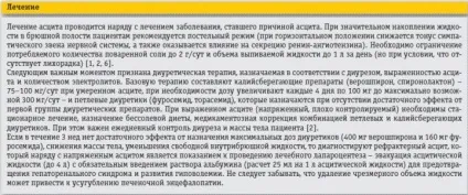 Асцит диференціальна діагностика і лікування - довідник поліклінічного лікаря №2 2016 - (лікування) Асцит диференціальна діагностика і лікування - довідник поліклінічного лікаря №2 2016 -