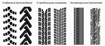 Автомобільні шини класифікація і позначення (перша цифра ширина) Автомобільні шини класифікація і позначення