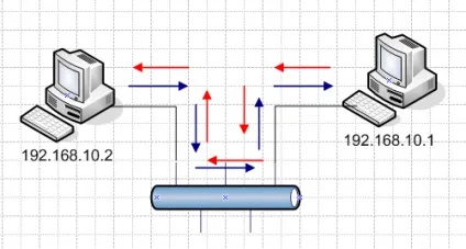 Атака arp spoofing, перехоплення пошти та пароля в локальній мережі (перехоплення) Атака arp spoofing, перехоплення пошти та пароля в локальній мережі