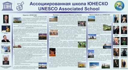 Асоційовані школи unesco (асоційовані) Асоційовані школи unesco