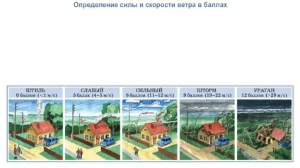 Атмосферний тиск і вітер