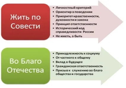 Аспекти і базові цінності духовно морального виховання (духовно) Аспекти і базові цінності духовно морального виховання