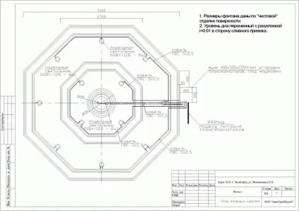 Архітектурне проектування фонтанів