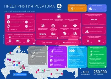 атомна отрасльУкаіни