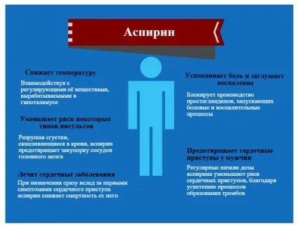 Аспірин при похміллі користь від аспірину при похмільного синдрому (похмілля) Аспірин при похміллі користь від аспірину при похмільного синдрому