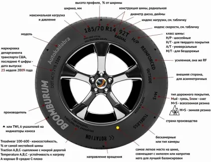 Автомобільні шини класифікація і позначення (автомобільні) Автомобільні шини класифікація і позначення