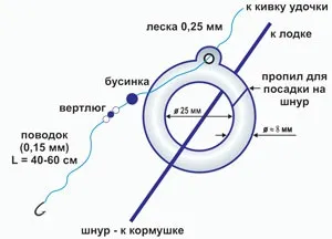 Ловля ляща на кільце снасть, відео рибалки, підгодовування і наживки (ловля) Ловля ляща на кільце снасть, відео рибалки, підгодовування і наживки