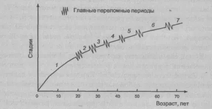 Особистість, влада і авторитет менеджера - реферат, сторінка 1 (менеджера) Особистість, влада і авторитет менеджера - реферат, сторінка 1