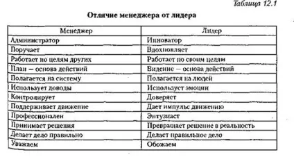 особистість менеджера
