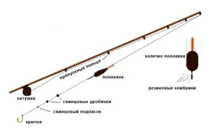 Ловля лина на поплавкову вудку оснащення, підгодовування і наживки (лина) Ловля лина на поплавкову вудку оснащення, підгодовування і наживки