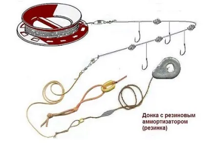 Ловля карася на резинку пристрій снасті і особливості риболовлі (ловля) Ловля карася на резинку пристрій снасті і особливості риболовлі