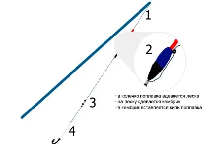 Кращі наживки і приманки для лову плотви - на що і які снасті ловити навесні, влітку і восени, (плітки) Кращі наживки і приманки для лову плотви - на що і які снасті ловити навесні, влітку і восени,