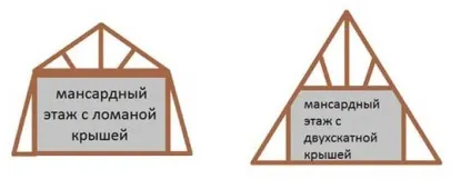 Мансардний дах своїми руками, з чого почати поради по проекту, схемою, розрахунку покрівлі, особливості (руками) Мансардний дах своїми руками, з чого почати поради по проекту, схемою, розрахунку покрівлі, особливості