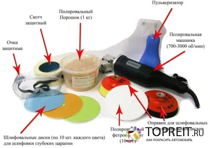 Машинка для полірування автомобіля