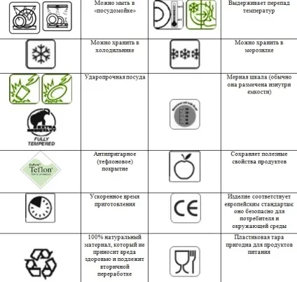 Маркування посуду - розшифровка значків на будь-яких виробах (значків) Маркування посуду - розшифровка значків на будь-яких виробах