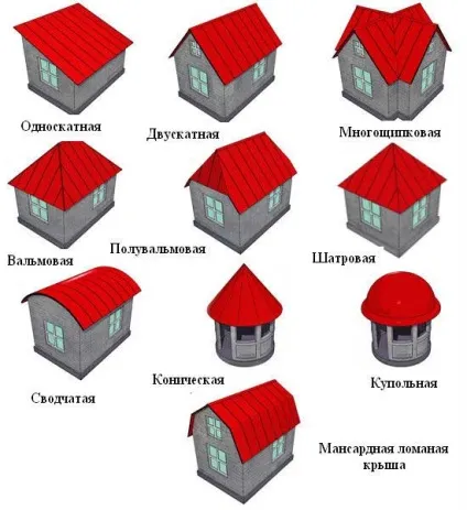 Мансардний дах своїми руками, з чого почати поради по проекту, схемою, розрахунку покрівлі, особливості (дах) Мансардний дах своїми руками, з чого почати поради по проекту, схемою, розрахунку покрівлі, особливості