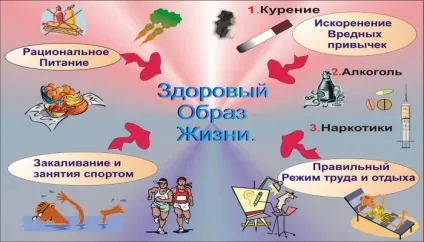 Мастопатія симптоми і ознаки, профілактика захворювання (профілактика) Мастопатія симптоми і ознаки, профілактика захворювання