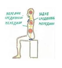 Методика прокачування за допомогою КФС кольцова