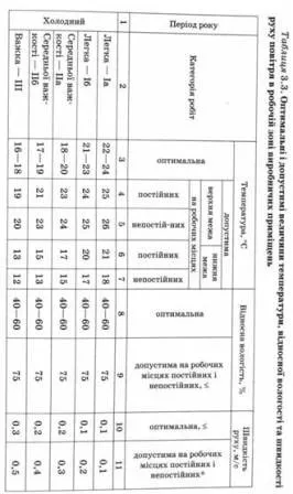 Мікроклімат і мікрокліматичні умови, література - охорона праці - Третьяков ob бібліотека (література) Мікроклімат і мікрокліматичні умови, література - охорона праці - Третьяков ob бібліотека