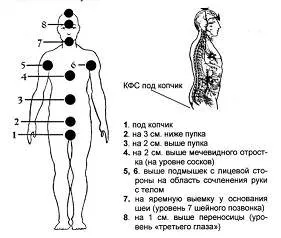 Методика прокачування за допомогою КФС кольцова