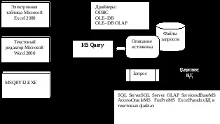 Microsoft query