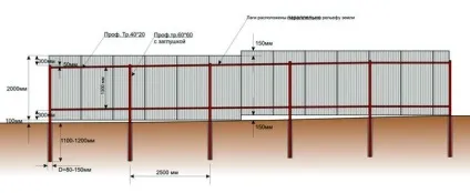 Металевий профіль квадратного перетину (перетину) Металевий профіль квадратного перетину