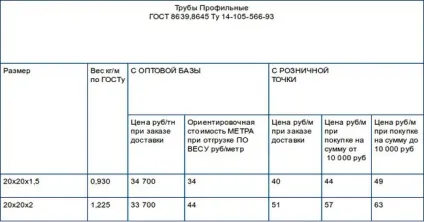Металевий профіль квадратного перетину (профіль) Металевий профіль квадратного перетину