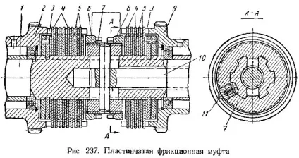 Механізми коробок швидкостей і подач (верстат) Механізми коробок швидкостей і подач